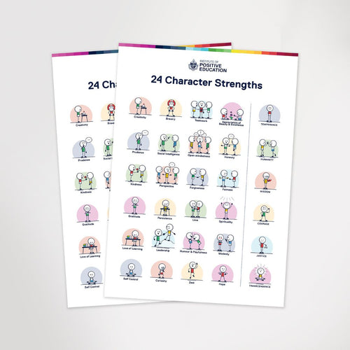 24 Character Strengths Poster